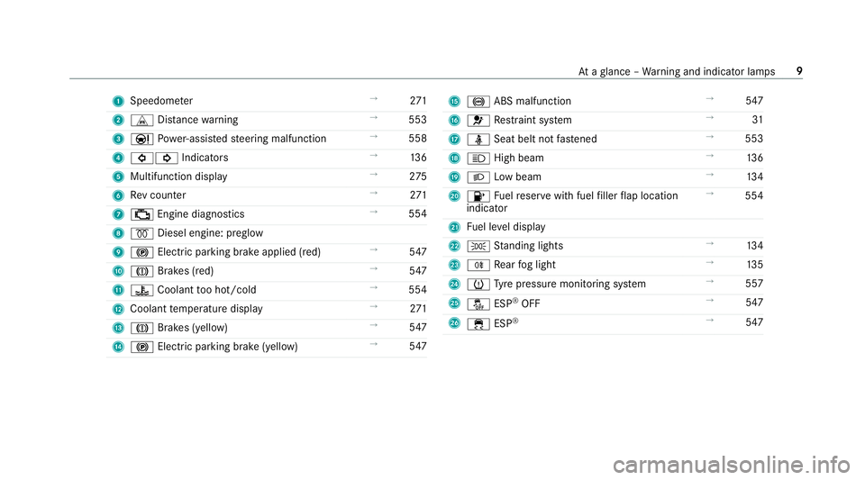 MERCEDES-BENZ C-CLASS ESTATE 2018  Owners Manual 1
Speedom eter →
271
2 L Distance warning →
553
3 00CC Powe r-assis tedsteering malfunction →
558
4 003E003D Indicators →
13 6
5 Multifunction display →
275
6 Rev counter →
271
7 00B9 Engi