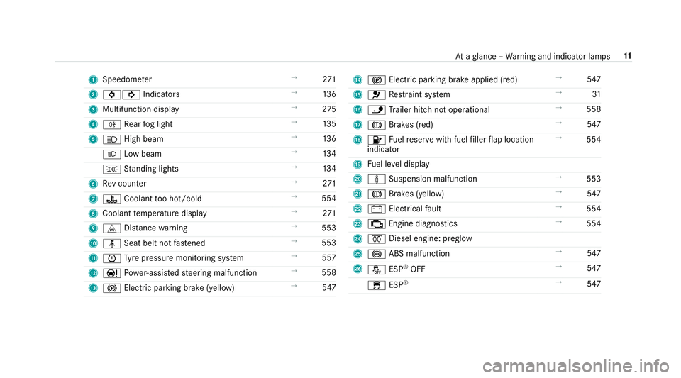 MERCEDES-BENZ C-CLASS ESTATE 2018  Owners Manual 1
Speedom eter →
271
2 003E003D Indicators →
13 6
3 Multifunction display →
275
4 005E Rear fog light →
13 5
5 0057 High beam →
13 6
0058 Low beam →
13 4
0060 Standing lights →
13 4
6 Re