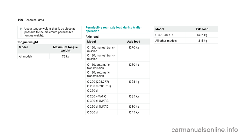 MERCEDES-BENZ C-CLASS ESTATE 2018 Owners Manual 0007
Use a tongue weight that is as close as
possible tothe maximum permissible
to ngue weight. To
ngue weight Model
Maximumtongue
we ight
All models 75kg Pe
rm issible rear axle load during trailer
o MERCEDES-BENZ C-CLASS ESTATE 2018 Owners Manual 0007
Use a tongue weight that is as close as
possible tothe maximum permissible
to ngue weight. To
ngue weight Model
Maximumtongue
we ight
All models 75kg Pe
rm issible rear axle load during trailer
o