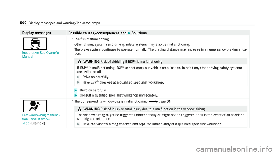 MERCEDES-BENZ C-CLASS ESTATE 2018 Owners Manual Display messages
Possible causes/consequences and 0050
0050Solutions
00E5 inoperative See Owner's
Manual *
ESP ®
is malfunctioning
Other driving sy stems and driving saf ety sy stems may also be MERCEDES-BENZ C-CLASS ESTATE 2018 Owners Manual Display messages
Possible causes/consequences and 0050
0050Solutions
00E5 inoperative See Owner's
Manual *
ESP ®
is malfunctioning
Other driving sy stems and driving saf ety sy stems may also be