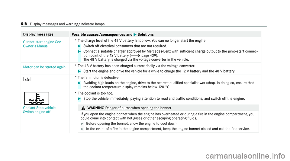 MERCEDES-BENZ C-CLASS ESTATE 2018 Owners Manual Display messages
Possible causes/consequences and 0050
0050Solutions
Cannot start engine See
Owner's Manual *T
hecharge leve l of the 48 V battery is too lo w.You can no lon gerst art the engine. MERCEDES-BENZ C-CLASS ESTATE 2018 Owners Manual Display messages
Possible causes/consequences and 0050
0050Solutions
Cannot start engine See
Owner's Manual *T
hecharge leve l of the 48 V battery is too lo w.You can no lon gerst art the engine.