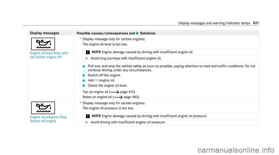 MERCEDES-BENZ C-CLASS ESTATE 2018  Owners Manual Display messages
Possible causes/consequences and 0050
0050Solutions
00B2 Engine oil level Stop vehi-
cle Switch engine off *D
isplay message only for cer tain engines:
The engine oil le vel is too lo