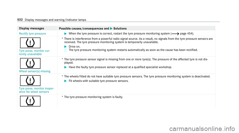 MERCEDES-BENZ C-CLASS ESTATE 2018  Owners Manual Display messages
Possible causes/consequences and 0050
0050Solutions
Rectify tyre pressure 0007
When the tyre pressure is cor rect, restart the tyre pressure monitoring sy stem (0013 page 454).
0077
T MERCEDES-BENZ C-CLASS ESTATE 2018  Owners Manual Display messages
Possible causes/consequences and 0050
0050Solutions
Rectify tyre pressure 0007
When the tyre pressure is cor rect, restart the tyre pressure monitoring sy stem (0013 page 454).
0077
T
