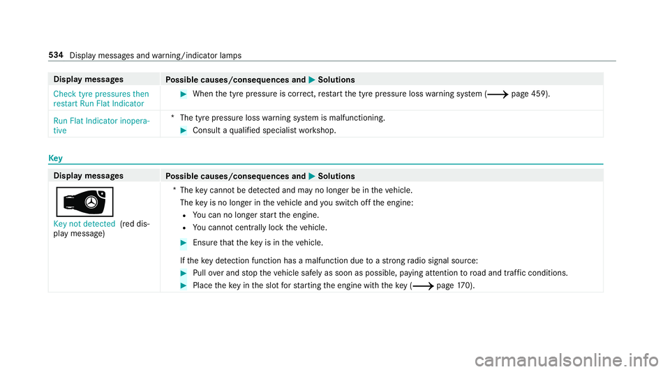MERCEDES-BENZ C-CLASS ESTATE 2018  Owners Manual Display messages
Possible causes/consequences and 0050
0050Solutions
Check tyre pressures then
restart Run Flat Indicator 0007
When the tyre pressure is cor rect, restart the tyre pressure loss warnin MERCEDES-BENZ C-CLASS ESTATE 2018  Owners Manual Display messages
Possible causes/consequences and 0050
0050Solutions
Check tyre pressures then
restart Run Flat Indicator 0007
When the tyre pressure is cor rect, restart the tyre pressure loss warnin