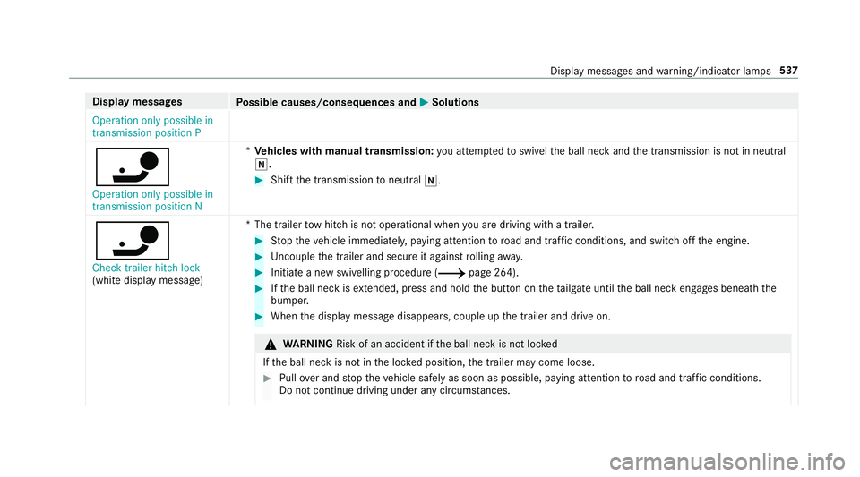 MERCEDES-BENZ C-CLASS ESTATE 2018  Owners Manual Display messages
Possible causes/consequences and 0050
0050Solutions
Operation only possible in
transmission position P
00CA
Operation only possible in
transmission position N *
Ve hicles with manual  MERCEDES-BENZ C-CLASS ESTATE 2018  Owners Manual Display messages
Possible causes/consequences and 0050
0050Solutions
Operation only possible in
transmission position P
00CA
Operation only possible in
transmission position N *
Ve hicles with manual