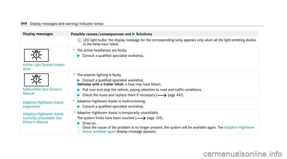 MERCEDES-BENZ C-CLASS ESTATE 2018 Owners Manual Display messages
Possible causes/consequences and 0050
0050Solutions
0009 LED light bulbs: the display message forth e cor responding lamp appears only when allthe light-emitting diodes
in the lamp ha MERCEDES-BENZ C-CLASS ESTATE 2018 Owners Manual Display messages
Possible causes/consequences and 0050
0050Solutions
0009 LED light bulbs: the display message forth e cor responding lamp appears only when allthe light-emitting diodes
in the lamp ha