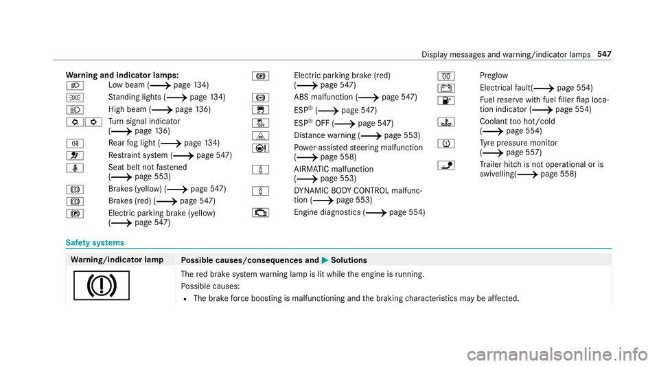 MERCEDES-BENZ C-CLASS ESTATE 2018 Owners Manual Wa
rning and indicator lamps:
0058 Low beam (0013
page134)
0060 St
anding lights (0013 page134)
0057 High beam (0013
page136)
003E003D Tu
rn signal indicator
(0013 page136)
005E Re
ar fog light (0013 MERCEDES-BENZ C-CLASS ESTATE 2018 Owners Manual Wa
rning and indicator lamps:
0058 Low beam (0013
page134)
0060 St
anding lights (0013 page134)
0057 High beam (0013
page136)
003E003D Tu
rn signal indicator
(0013 page136)
005E Re
ar fog light (0013