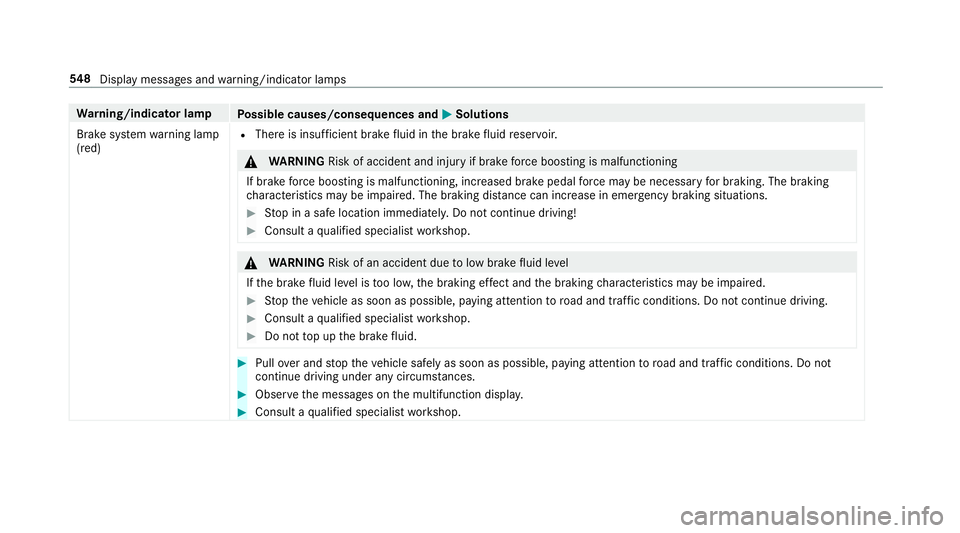 MERCEDES-BENZ C-CLASS ESTATE 2018 Owners Manual Wa
rning/indicator lamp
Possible causes/consequences and 0050
0050Solutions
Brake sy stem warning lamp
(red) R
There is insuf ficient brake fluid in the brake fluid reser voir. 000A
WARNING Risk of ac MERCEDES-BENZ C-CLASS ESTATE 2018 Owners Manual Wa
rning/indicator lamp
Possible causes/consequences and 0050
0050Solutions
Brake sy stem warning lamp
(red) R
There is insuf ficient brake fluid in the brake fluid reser voir. 000A
WARNING Risk of ac