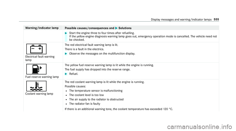 MERCEDES-BENZ C-CLASS ESTATE 2018 Owners Manual Wa
rning/indicator lamp
Possible causes/consequences and 0050
0050Solutions 0007
Start the engine thre eto four times af terre fuelling.
If th eye llow engine diagnosis warning lamp goes out, emer gen MERCEDES-BENZ C-CLASS ESTATE 2018 Owners Manual Wa
rning/indicator lamp
Possible causes/consequences and 0050
0050Solutions 0007
Start the engine thre eto four times af terre fuelling.
If th eye llow engine diagnosis warning lamp goes out, emer gen