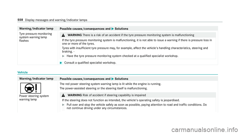 MERCEDES-BENZ C-CLASS ESTATE 2018 Owners Manual Wa
rning/indicator lamp
Possible causes/consequences and 0050
0050Solutions
Ty re pressure monitoring
sy stem warning lamp
fl ashes 000A
WARNING Thereis a risk of an accident if the tyre pressure moni MERCEDES-BENZ C-CLASS ESTATE 2018 Owners Manual Wa
rning/indicator lamp
Possible causes/consequences and 0050
0050Solutions
Ty re pressure monitoring
sy stem warning lamp
fl ashes 000A
WARNING Thereis a risk of an accident if the tyre pressure moni