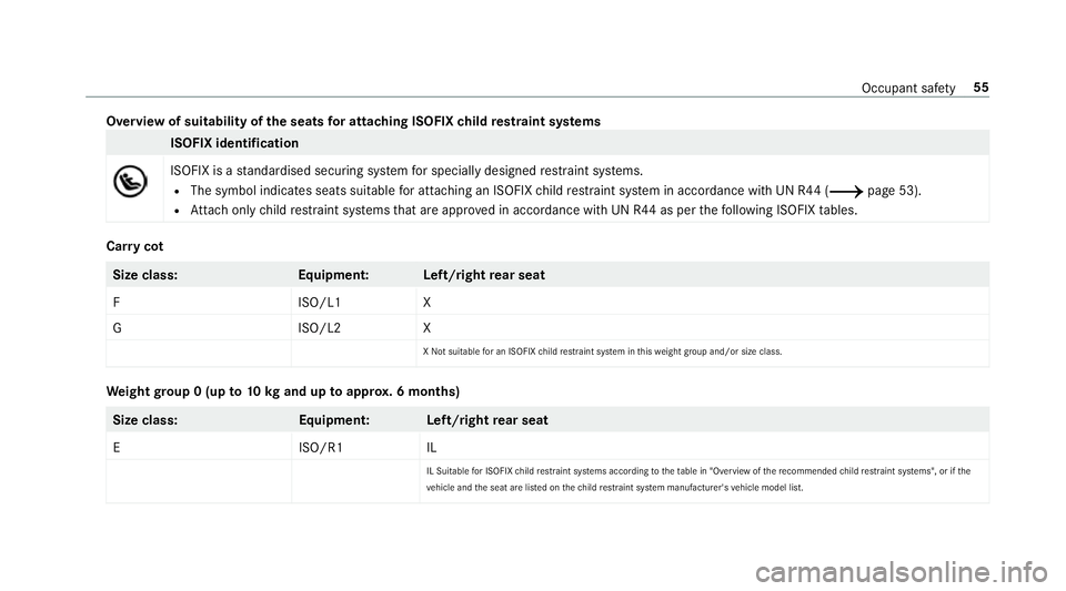MERCEDES-BENZ C-CLASS ESTATE 2018 Workshop Manual Overview of suitability of
the seats for attaching ISOFIX child restra int sy stems ISOFIX identification
ISOFIX is a
standardised securing sy stem for specially designed restra int sy stems.
R The sy MERCEDES-BENZ C-CLASS ESTATE 2018 Workshop Manual Overview of suitability of
the seats for attaching ISOFIX child restra int sy stems ISOFIX identification
ISOFIX is a
standardised securing sy stem for specially designed restra int sy stems.
R The sy