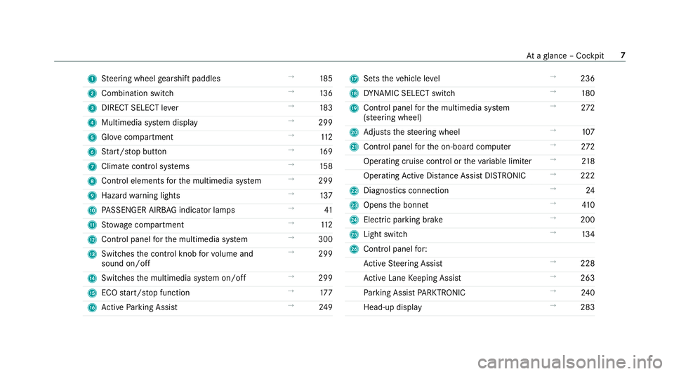 MERCEDES-BENZ C-CLASS ESTATE 2018  Owners Manual 1
Steering wheel gearshift paddles →
185
2 Combination swit ch →
13 6
3 DIRECT SELECT le ver →
183
4 Multimedia sy stem display →
299
5 Glovecompa rtment →
11 2
6 Start/ stop button →
16 9