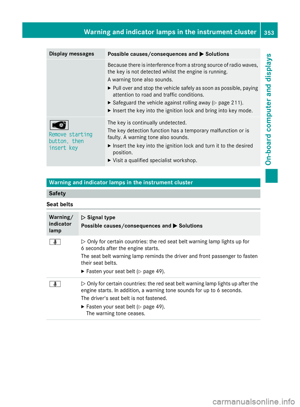 MERCEDES-BENZ C-CLASS ESTATE 2014 Owners Manual Display messages
Possible causes/consequences and
M
MSolutions Because there is interference from a strong source of radio waves,
the key is not detected whilst the engine is running.
A warning tone a MERCEDES-BENZ C-CLASS ESTATE 2014 Owners Manual Display messages
Possible causes/consequences and
M
MSolutions Because there is interference from a strong source of radio waves,
the key is not detected whilst the engine is running.
A warning tone a