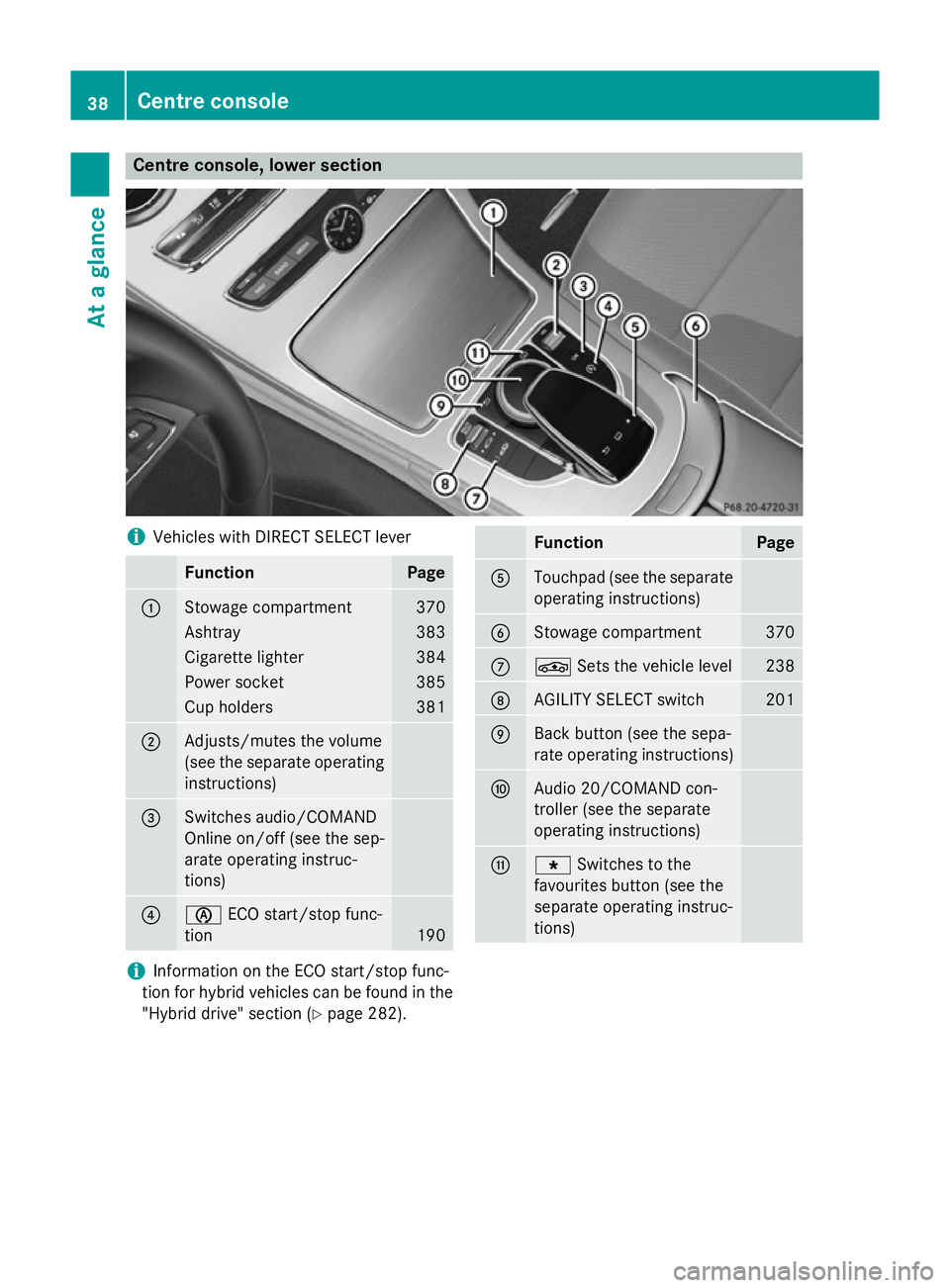 MERCEDES-BENZ C-CLASS ESTATE 2014 Service Manual Centre console, lower section
i
Vehicles with DIRECT SELECT lever Function Page
:
Stowage compartment 370
Ashtray 383
Cigarette lighter 384
Power socket 385
Cup holders 381
;
Adjusts/mutes the volume
MERCEDES-BENZ C-CLASS ESTATE 2014 Service Manual Centre console, lower section
i
Vehicles with DIRECT SELECT lever Function Page
:
Stowage compartment 370
Ashtray 383
Cigarette lighter 384
Power socket 385
Cup holders 381
;
Adjusts/mutes the volume