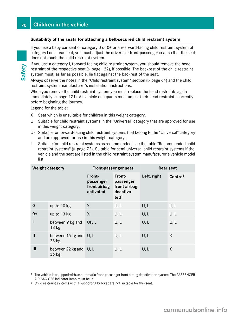 MERCEDES-BENZ C-CLASS ESTATE 2014 Manual PDF Suitability of the seats for attaching a belt-secured child restraint system
If you use a baby car seat of category 0 or 0+ or a rearward-facing child restraint system of
category I on a rear seat, yo MERCEDES-BENZ C-CLASS ESTATE 2014 Manual PDF Suitability of the seats for attaching a belt-secured child restraint system
If you use a baby car seat of category 0 or 0+ or a rearward-facing child restraint system of
category I on a rear seat, yo