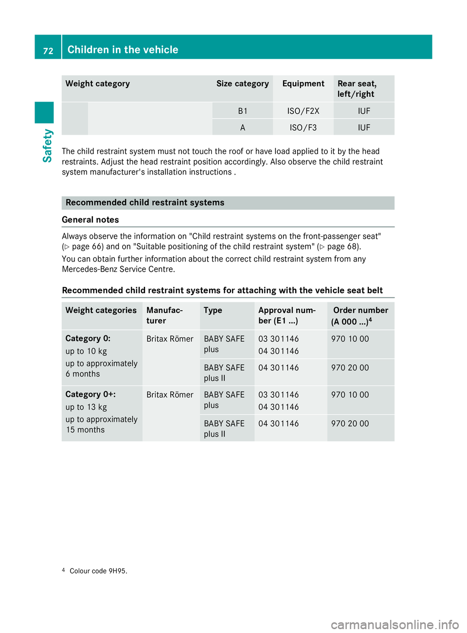 MERCEDES-BENZ C-CLASS ESTATE 2014 Manual PDF Weight category Size category Equipment Rear seat,
left/right
B1 ISO/F2X IUF
A ISO/F3 IUF
The child restraint system must not touch the roof or have load applied to it by the head
restraints. Adjust t MERCEDES-BENZ C-CLASS ESTATE 2014 Manual PDF Weight category Size category Equipment Rear seat,
left/right
B1 ISO/F2X IUF
A ISO/F3 IUF
The child restraint system must not touch the roof or have load applied to it by the head
restraints. Adjust t