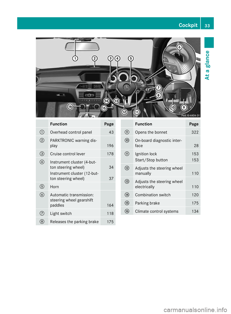 MERCEDES-BENZ C-CLASS ESTATE 2011 Owners Guide Function Page
:
Overhead control panel 43
;
PARKTRONIC warning dis-
play
196
=
Cruise control lever 178
?
Instrument cluster (4-but-
to
ns teering wheel) 34
Instrument cluster (12-but-
ton steering wh