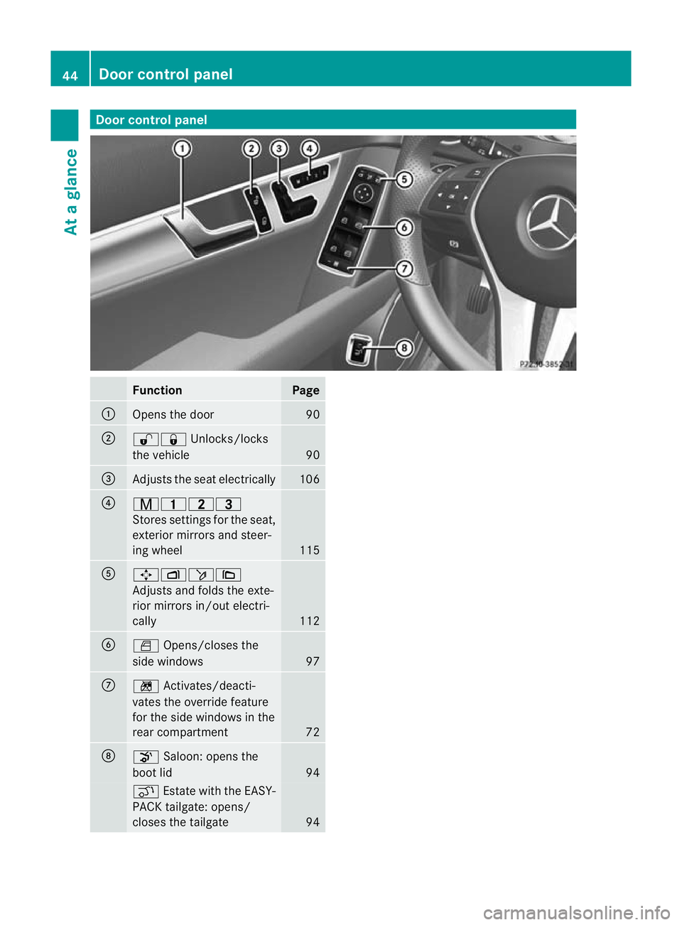 MERCEDES-BENZ C-CLASS ESTATE 2011 Service Manual Door control panel
Function Page
:
Opens the door 90
;
%&
Unlocks/locks
the vehicle 90
=
Adjusts the seat electrically 106
?
r45=
Stores settings fo
rthe seat,
exterior mirrors and steer-
ing wheel 11