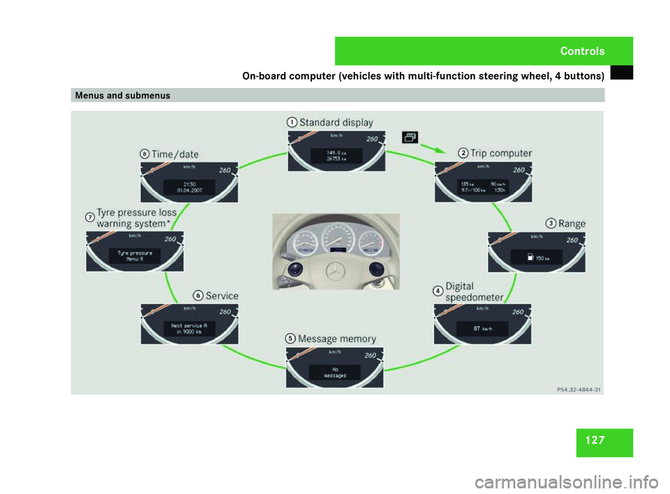 MERCEDES-BENZ C-CLASS ESTATE 2007  Owners Manual On-board computer (vehicles with multi-function steering wheel, 4 buttons)
127Menus and submenu
s Cont
rols
204_AKB; 2; 3, en-GB
mkalafa,
2007-06-26T23:11:51+02:00 - Seite 127 