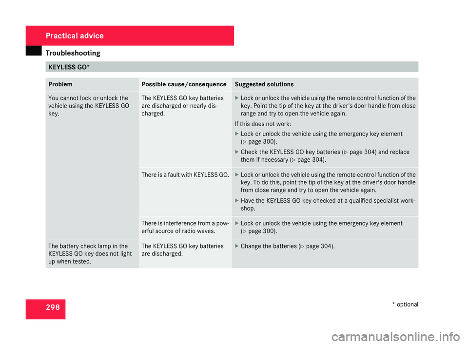 MERCEDES-BENZ C-CLASS ESTATE 2007 Owners Manual Troubleshooting
29
8 KEYLESS GO*
Problem Possible cause/consequence Suggested solutions
You cannot lock or unlock th
e
vehicle using the KEYLESS GO
key. The KEYLESS GO key batterie
s
are discharged or MERCEDES-BENZ C-CLASS ESTATE 2007 Owners Manual Troubleshooting
29
8 KEYLESS GO*
Problem Possible cause/consequence Suggested solutions
You cannot lock or unlock th
e
vehicle using the KEYLESS GO
key. The KEYLESS GO key batterie
s
are discharged or
