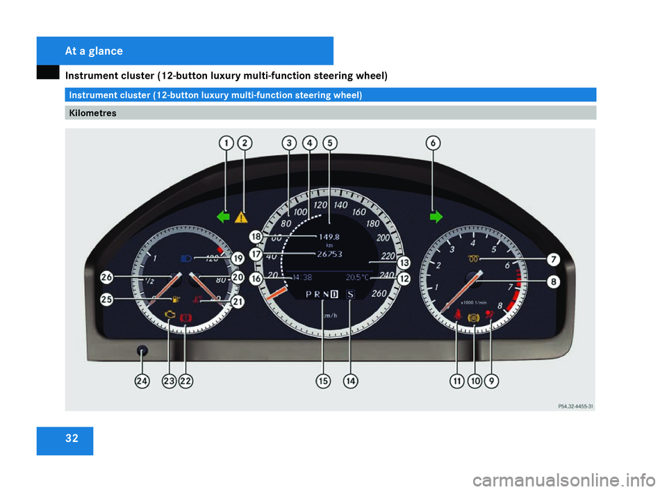 MERCEDES-BENZ C-CLASS ESTATE 2007 Owners Guide Instrument cluster (12-button luxury multi-function steering wheel)
32 Instrument cluster (12-button luxury multi-function steering wheel
)KilometresAt a glance
204_AKB; 2; 3, en-GB
mkalafa,
2007-06-2