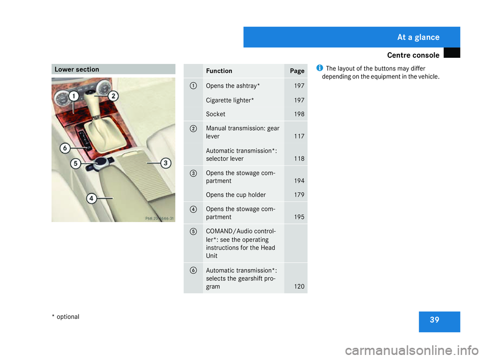 MERCEDES-BENZ C-CLASS ESTATE 2007  Owners Manual Centre console
39Lower section
Function Page
1
Opens the ashtray* 197
Cigarette lighter* 197
Socket 198
2 Manual transmission: gear
lever
117
Automatic transmission*:
selector lever
118
3 Opens the st