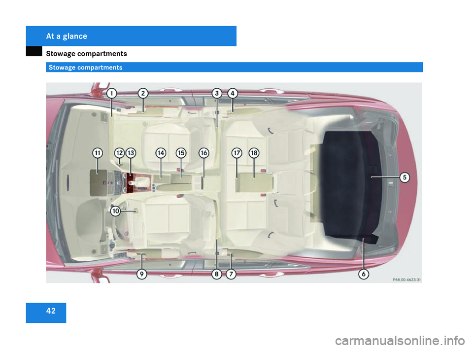 MERCEDES-BENZ C-CLASS ESTATE 2007 Service Manual Stowage compartments
42 Stowage compartmentsAt a glance
204_AKB; 2; 3, en-GB
mkalafa,
2007-06-26T23:11:51+02:00 - Seite 42 