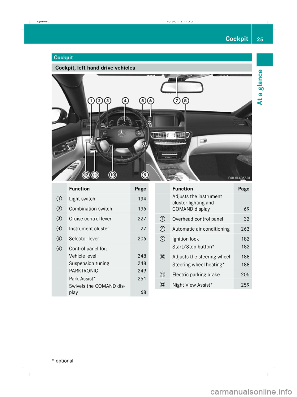 MERCEDES-BENZ CL COUPE 2009 Owners Manual Cockpit
Cockpit, left-hand-drive vehicles
Function Page
:
Light switch 194
;
Combination switch 196
=
Cruise control lever 227
?
Instrument cluster 27
A
Selector lever 206
B
Control panel for:
Vehicle MERCEDES-BENZ CL COUPE 2009 Owners Manual Cockpit
Cockpit, left-hand-drive vehicles
Function Page
:
Light switch 194
;
Combination switch 196
=
Cruise control lever 227
?
Instrument cluster 27
A
Selector lever 206
B
Control panel for:
Vehicle