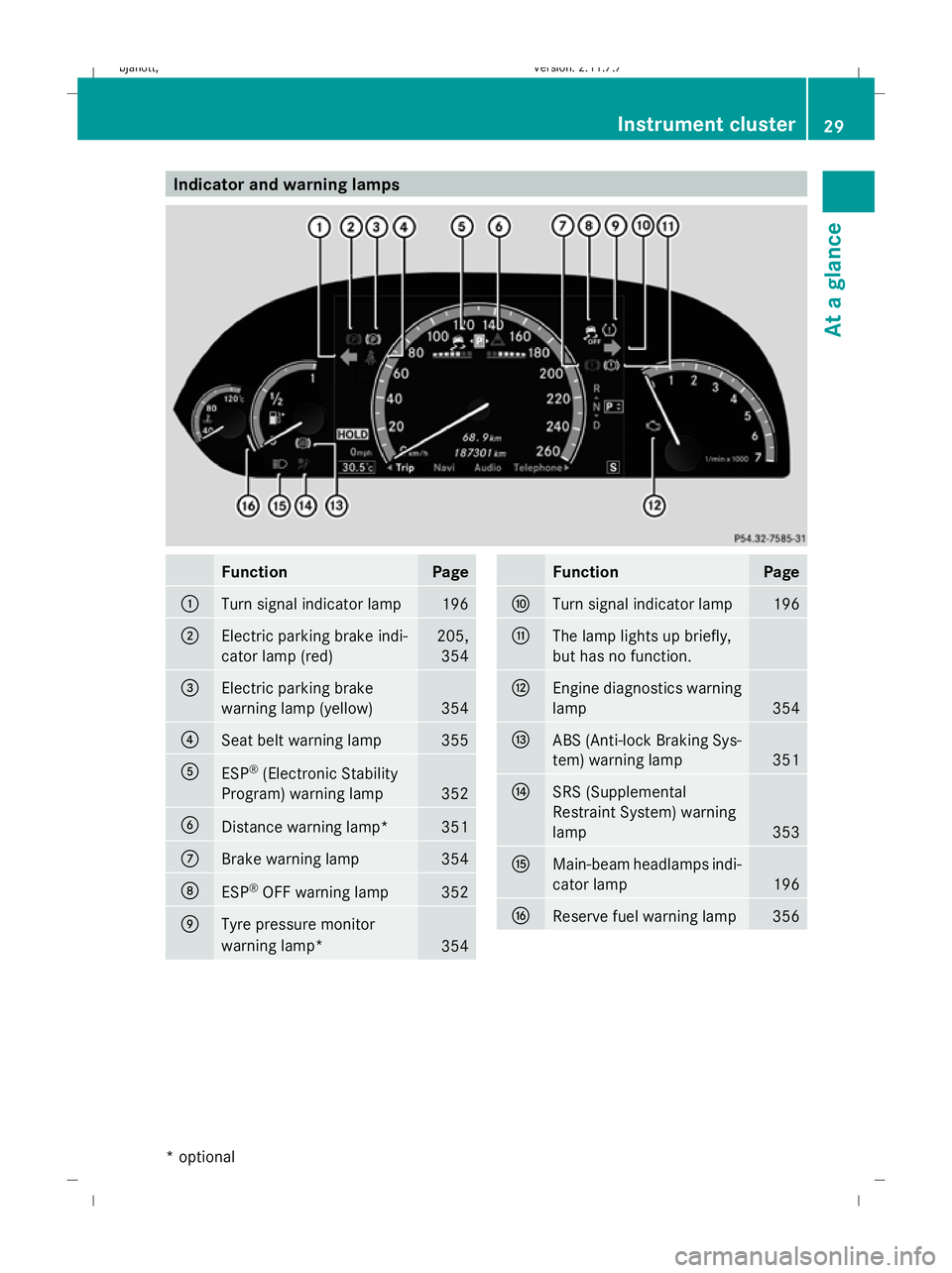MERCEDES-BENZ CL COUPE 2009 Owners Guide Indicator and warning lamps
Function Page
:
Turn signal indicator lamp 196
;
Electric parking brake indi-
cator lamp (red) 205,
354 =
Electric parking brake
warning lamp (yellow)
354
?
Seat belt warni MERCEDES-BENZ CL COUPE 2009 Owners Guide Indicator and warning lamps
Function Page
:
Turn signal indicator lamp 196
;
Electric parking brake indi-
cator lamp (red) 205,
354 =
Electric parking brake
warning lamp (yellow)
354
?
Seat belt warni