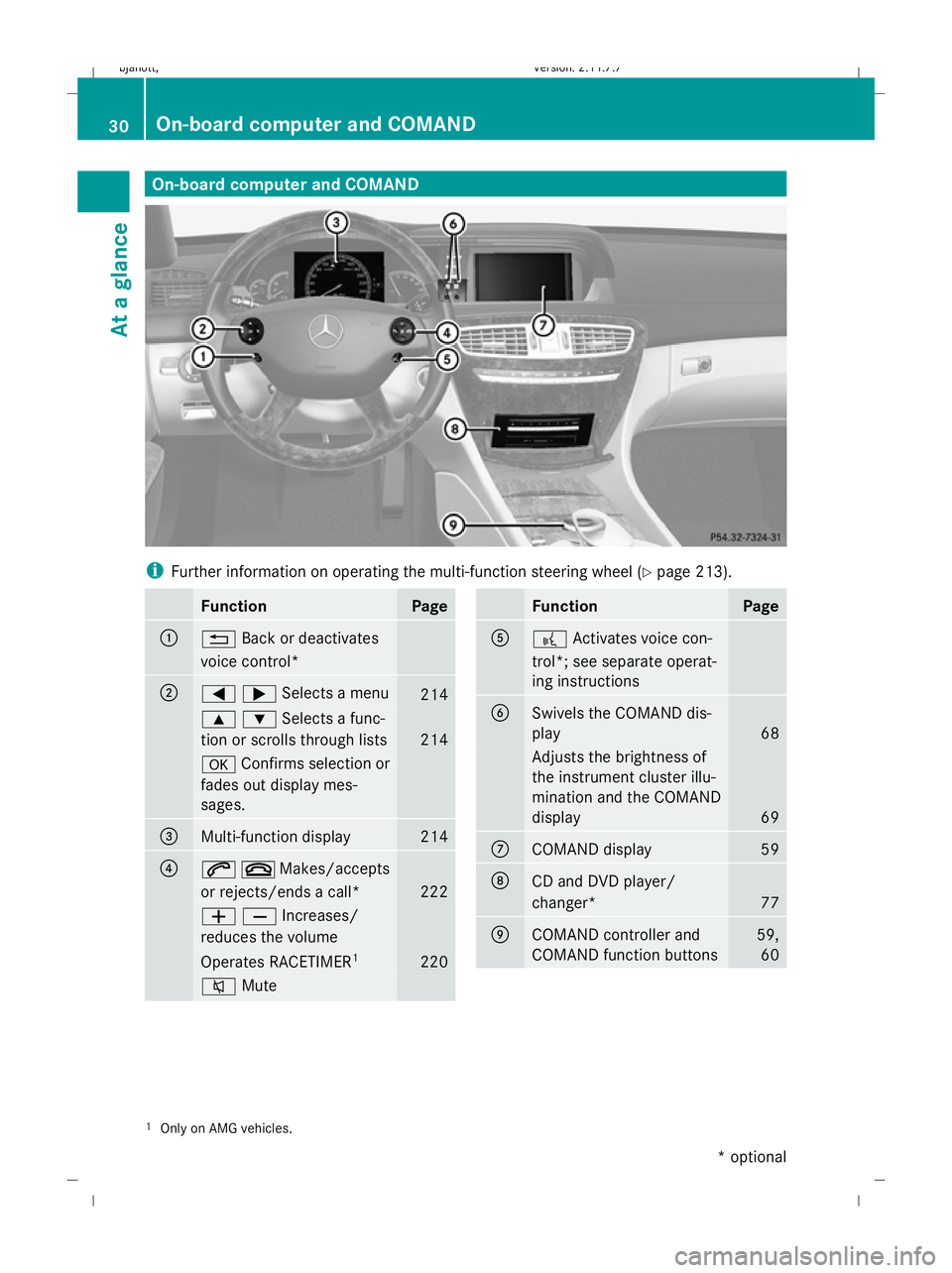 MERCEDES-BENZ CL COUPE 2009 Owners Guide On-board computer and COMAND
i
Further information on operating the multi-function steering wheel (Y page 213).Function Page
:
%
Back or deactivates
voice control* ;
=;Selects a menu
214
9:Selects a f MERCEDES-BENZ CL COUPE 2009 Owners Guide On-board computer and COMAND
i
Further information on operating the multi-function steering wheel (Y page 213).Function Page
:
%
Back or deactivates
voice control* ;
=;Selects a menu
214
9:Selects a f