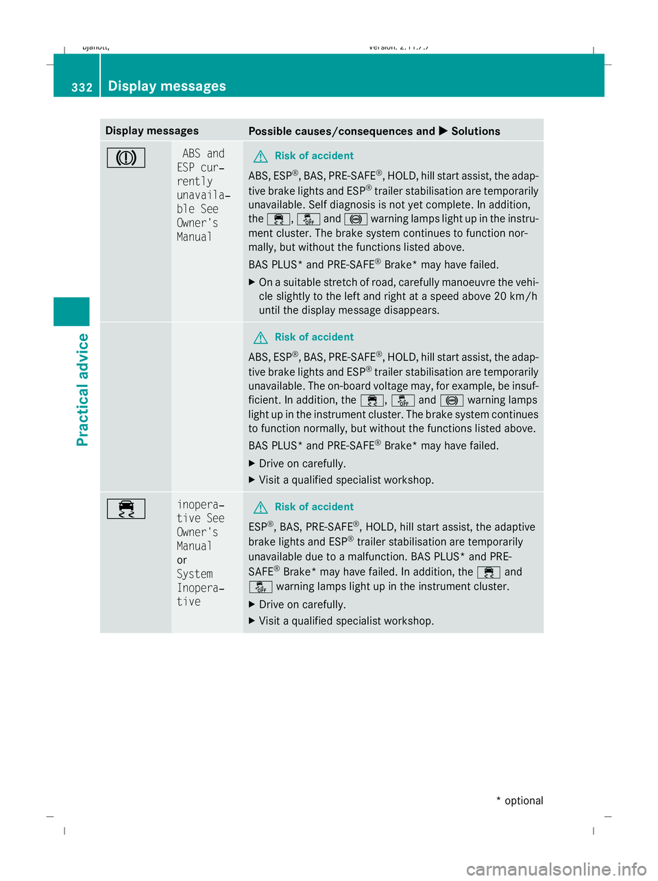 MERCEDES-BENZ CL COUPE 2009  Owners Manual Display messages
Possible causes/consequences and
X
X Solutions J ABS and
ESP cur‐
rently
unavaila‐
ble See
Owner's
Manual G
Risk of accident
ABS, ESP ®
, BAS, PRE-SAFE ®
, HOLD, hill start 