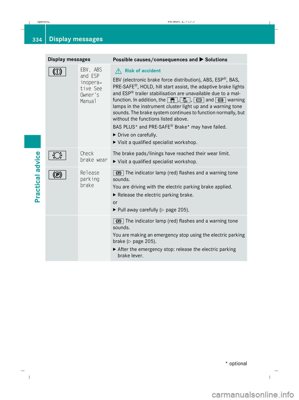 MERCEDES-BENZ CL COUPE 2009  Owners Manual Display messages
Possible causes/consequences and
X
X Solutions J EBV, ABS
and ESP
inopera‐
tive See
Owner's
Manual
G
Risk of accident
EBV (electronic brake force distribution), ABS, ESP ®
, BA