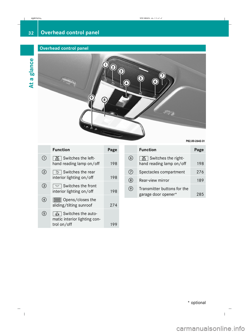 MERCEDES-BENZ CL COUPE 2009 Owners Guide Overhead control panel
Function Page
:
p
Switches the left-
hand reading lamp on/off 198
;
v
Switches the rear
interior lighting on/off 198
=
c
Switches the front
interior lighting on/off 198
?
3
Open MERCEDES-BENZ CL COUPE 2009 Owners Guide Overhead control panel
Function Page
:
p
Switches the left-
hand reading lamp on/off 198
;
v
Switches the rear
interior lighting on/off 198
=
c
Switches the front
interior lighting on/off 198
?
3
Open