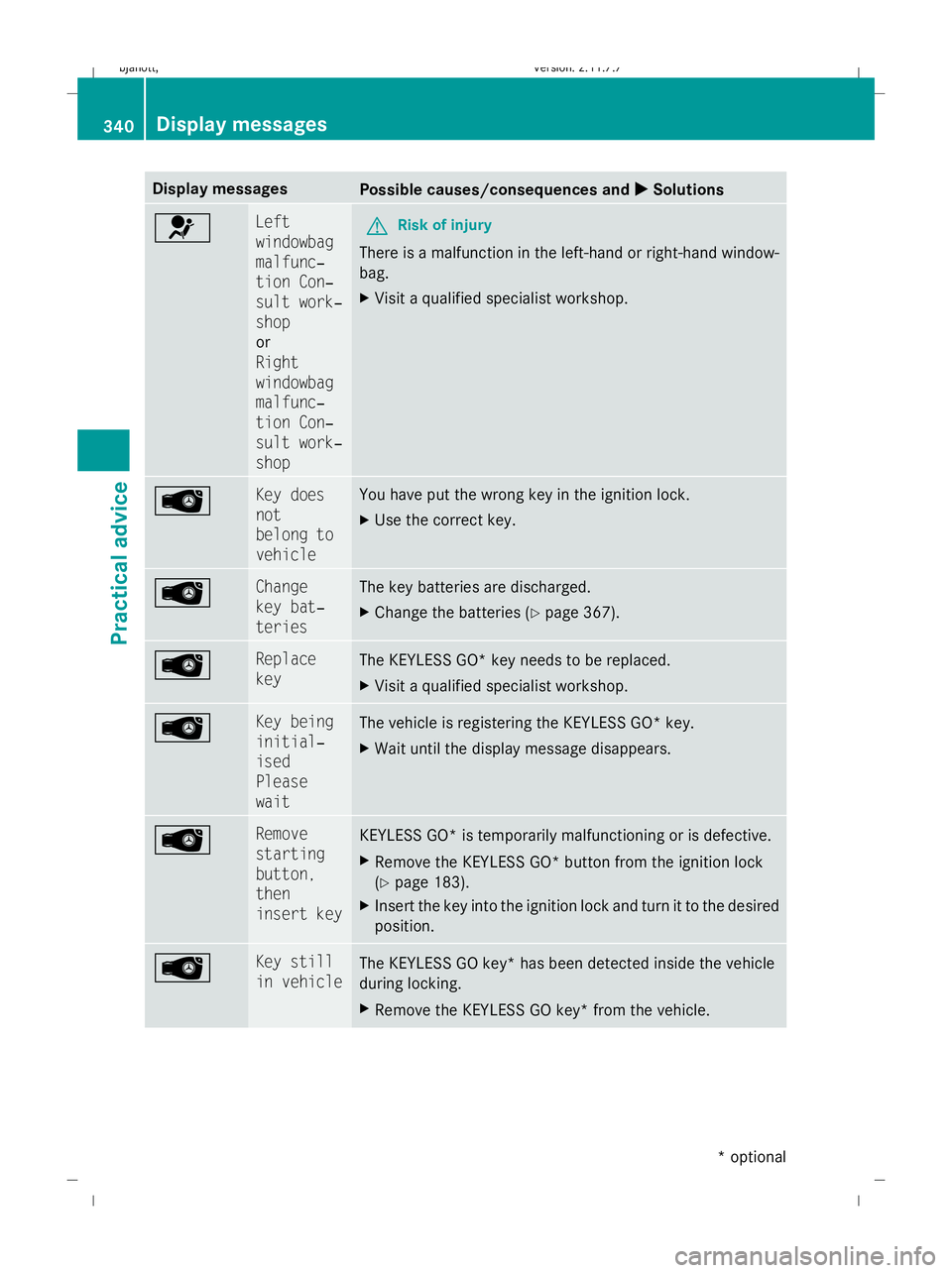 MERCEDES-BENZ CL COUPE 2009  Owners Manual Display messages
Possible causes/consequences and
X
X Solutions 6 Left
windowbag
malfunc‐
tion Con‐
sult work‐
shop
or
Right
windowbag
malfunc‐
tion Con‐
sult work‐
shop
G
Risk of injury
T