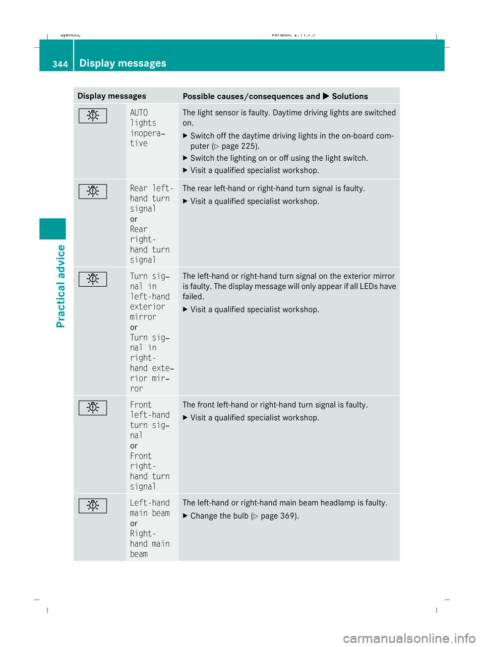 MERCEDES-BENZ CL COUPE 2009  Owners Manual Display messages
Possible causes/consequences and
X
X Solutions b AUTO
lights
inopera‐
tive The light sensor is faulty. Daytime driving lights are switched
on.
X
Switch off the daytime driving light