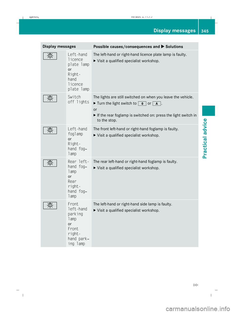 MERCEDES-BENZ CL COUPE 2009  Owners Manual Display messages
Possible causes/consequences and
X
X Solutions b Left-hand
licence
plate lamp
or
Right-
hand
licence
plate lamp The left-hand or right-hand licence plate lamp is faulty.
X
Visit a qua