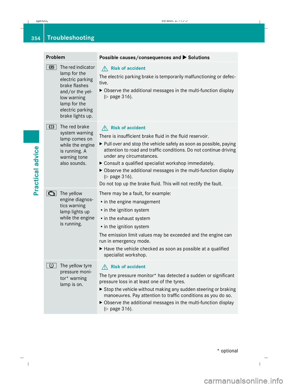 MERCEDES-BENZ CL COUPE 2009  Owners Manual Problem
Possible causes/consequences and
X XSolutions !
The red indicator
lamp for the
electric parking
brake flashes
and/or the yel-
low warning
lamp for the
electric parking
brake lights up. G
Risk 
