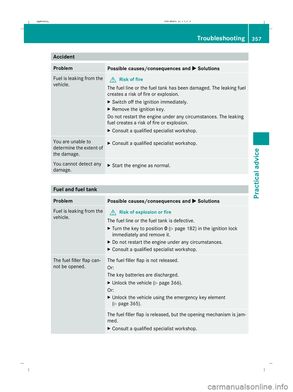 MERCEDES-BENZ CL COUPE 2009  Owners Manual Accident
Problem
Possible causes/consequences and
X
X Solutions Fuel is leaking from the
vehicle.
G
Risk of fire
The fuel line or the fuel tank has been damaged. The leaking fuel
creates a risk of fir