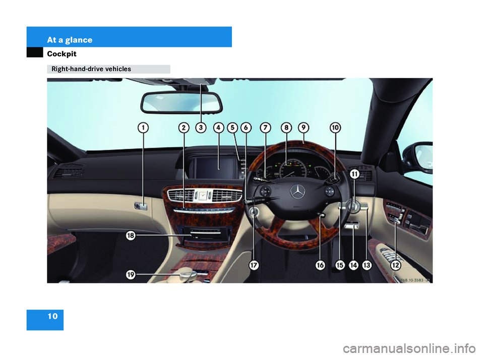 MERCEDES-BENZ CL COUPE 2006 Owners Guide 10 At a
glance
Cockpit Right-ha
nd-drive vehicles
P68.10--31 216_
RE_2006-12a.book Seit e10 Montag ,2. Oktober 2006 12:06 12 