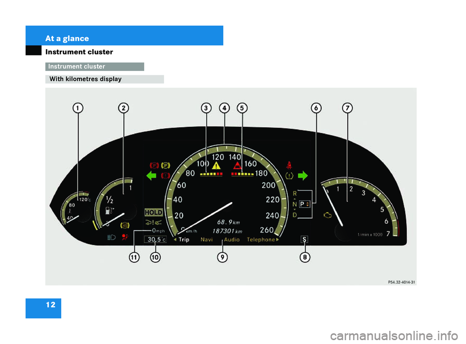 MERCEDES-BENZ CL COUPE 2006 Owners Guide 12 At a
glance
Instrum entclust er Instrumen
tcl us ter With
kilometres dis play
_
_ P54.32-4014-31216_R
E_2006-12a.book Seit e12 Montag ,2. Oktober 2006 12:06 12 