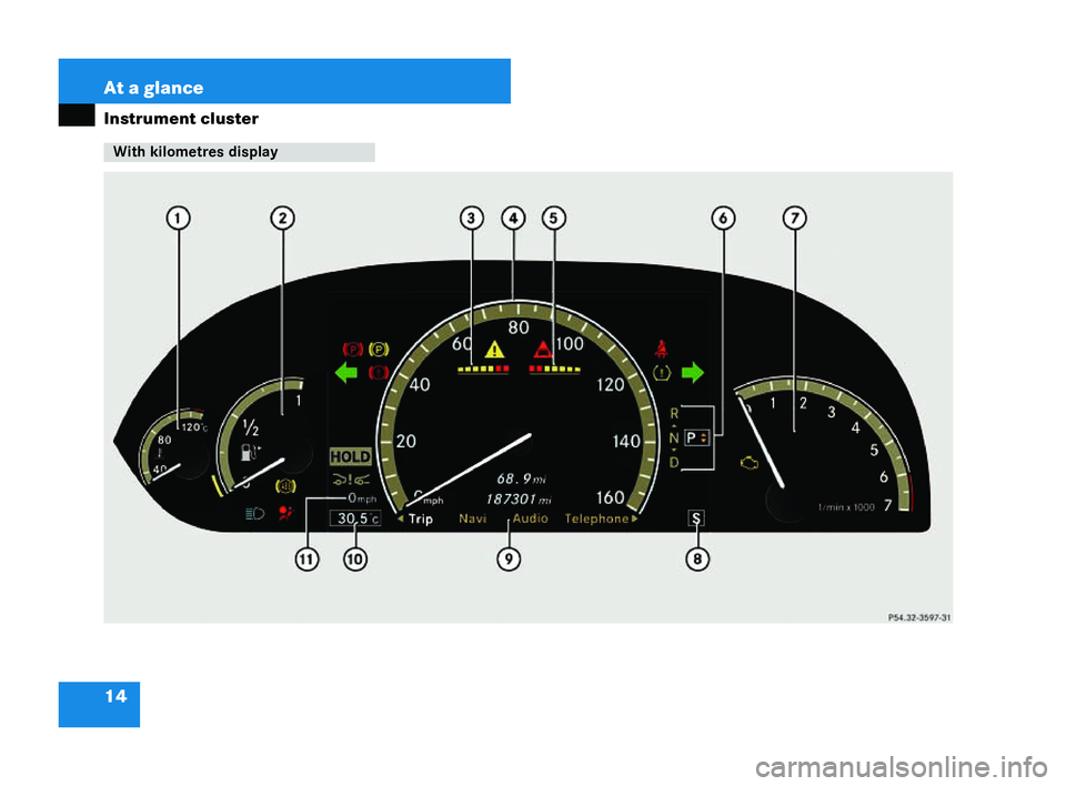 MERCEDES-BENZ CL COUPE 2006 Owners Guide 14 At a
glance
Instrum entclust er With
kilometres dis play
_
_ P54.32-4014-31216_R
E_2006-12a.book Seit e14 Montag ,2. Oktober 2006 12:06 12 