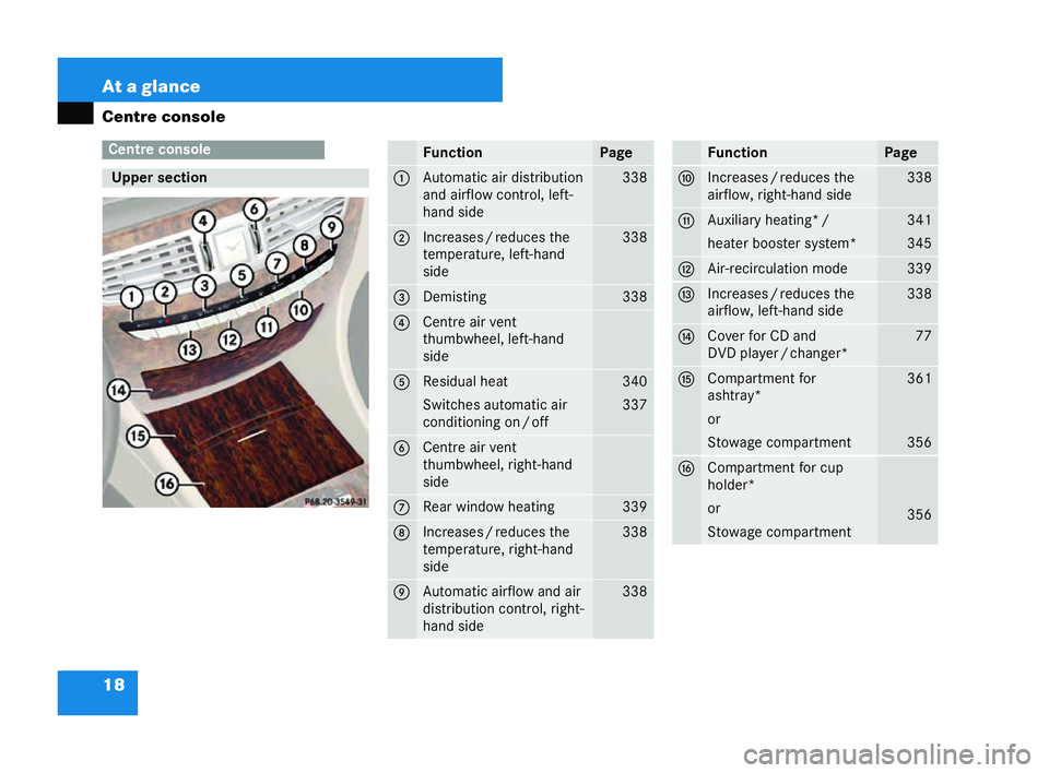 MERCEDES-BENZ CL COUPE 2006 Owners Guide 18 At a
glance
Ce ntre console Cent
re co nsole Up
persection
P68.20-3549-31 Fun
ction Pa
ge 1 Auto
maticair distrib ution
and airflo w co ntrol ,left-
ha nd side 338
2 Inc
rease s/reduc esthe
te mper