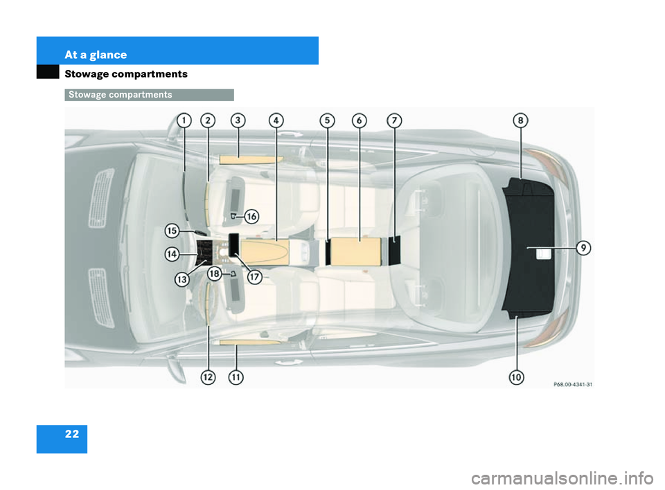 MERCEDES-BENZ CL COUPE 2006 Service Manual 22 At a
glance
Stowage compartments Stowage
comp artments
P68.00-4341-31216_R
E_2006-12a.book Seit e22 Montag ,2. Oktober 2006 12:06 12 