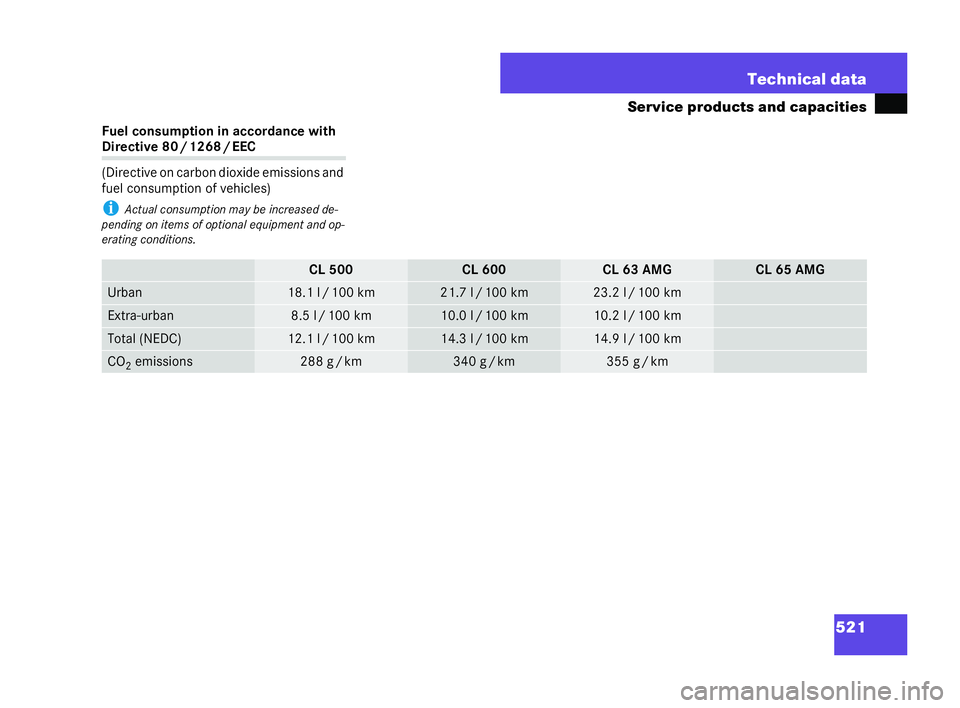 MERCEDES-BENZ CL COUPE 2006  Owners Manual 521
Technical da
ta
Se rvi ce product sand capacit ies
Fu elco nsum ptio nin accor dancewi th Dir
ecti ve80/1268/ EEC
(D ire ctive on carbon diox ide emissi onsand
fu el cons umption of vehicl es)
i A