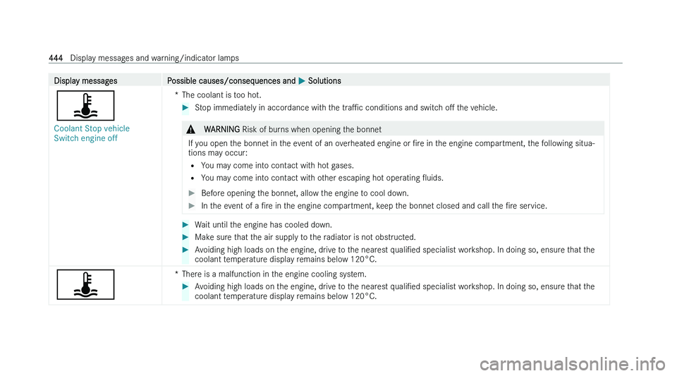 MERCEDES-BENZ CLA SHOOTING BRAKE 2022  Owners Manual �D�i�s�p�l�a�y� �m�e�s�s�a�g�e�s
�P�o�s�s�i�b�l�e� �c�a�u�s�e�s�/�c�o�n�s�e�q�u�e�n�c�e�s� �a�n�d�  �P� �S�o�l�u�t�i�o�n�s
�