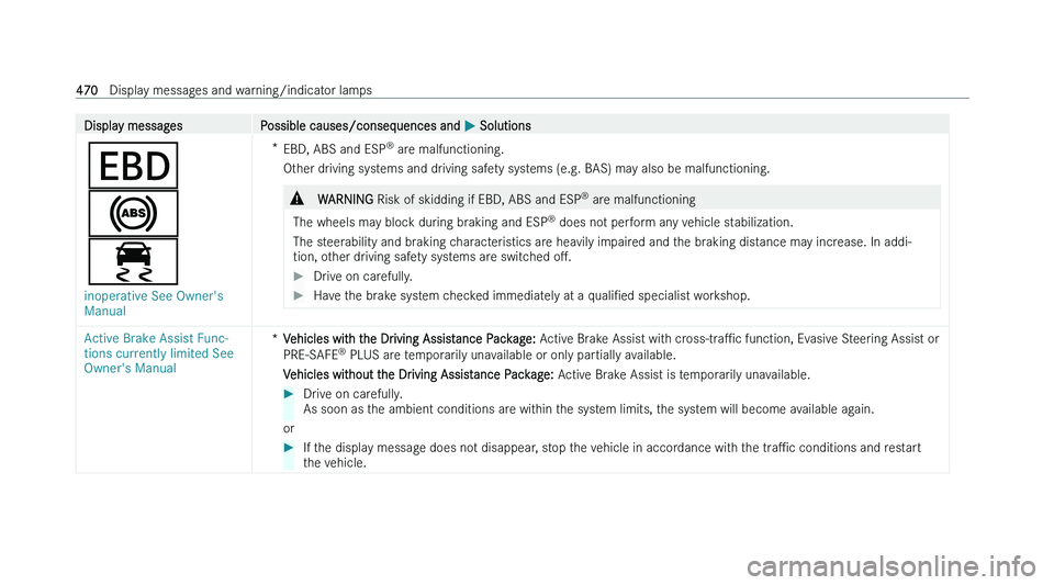 MERCEDES-BENZ CLA SHOOTING BRAKE 2022  Owners Manual �D�i�s�p�l�a�y� �m�e�s�s�a�g�e�s
�P�o�s�s�i�b�l�e� �c�a�u�s�e�s�/�c�o�n�s�e�q�u�e�n�c�e�s� �a�n�d�  �P� �S�o�l�u�t�i�o�n�s
�z
�%
�