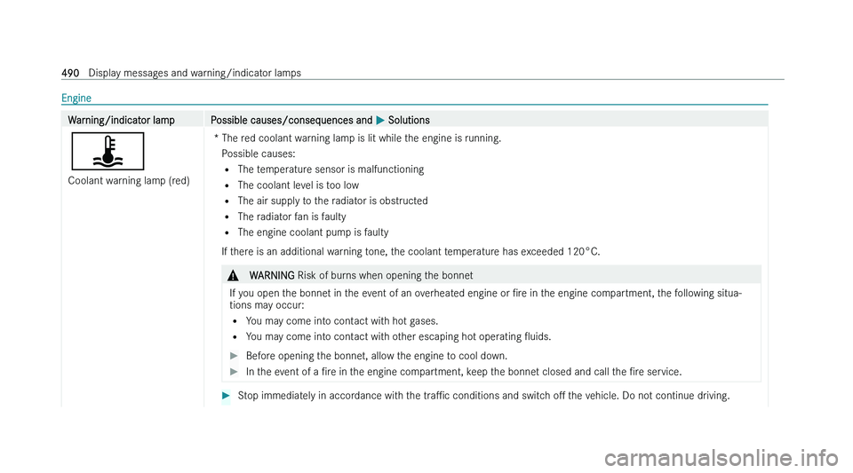 MERCEDES-BENZ CLA SHOOTING BRAKE 2022  Owners Manual �E�n�g�i�n�e
�W�a�r�n�i�n�g�/�i�n�d�i�c�a�t�o�r� �l�a�m�p �P�o�s�s�i�b�l�e� �c�a�u�s�e�s�/�c�o�n�s�e�q�u�e�n�c�e�s� �a�n�d� 
�P� �S�o�l�u�t�i�o�n�s
�