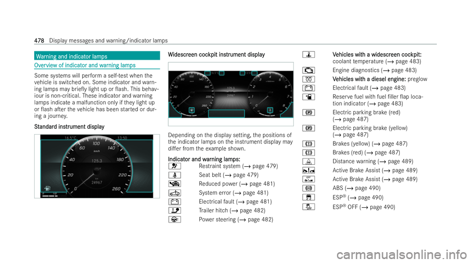 MERCEDES-BENZ CLA SHOOTING BRAKE 2021  Owners Manual W
W
ar
ar ning and indicat
ning and indicat or lam
or lamps
ps Ov
Ov
er
ervie
vie w of indicat
w of indicat or and w
or and war
arning lam
ning lamps ps Some systems will per
form a self-test when the
