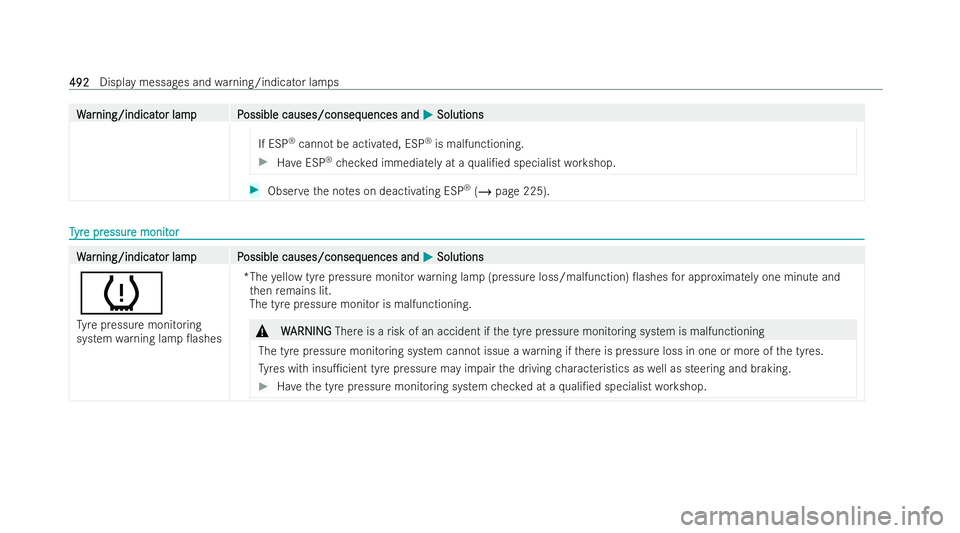 MERCEDES-BENZ CLA SHOOTING BRAKE 2021  Owners Manual W
W
ar
ar ning/indicat
ning/indicat or lampP
or lam pP ossible causes/conseq
ossible causes/consequences and uences andM
MSolutions
Solutions
If ESP ®
cannot be activated, ESP ®
is malfunctioning. #