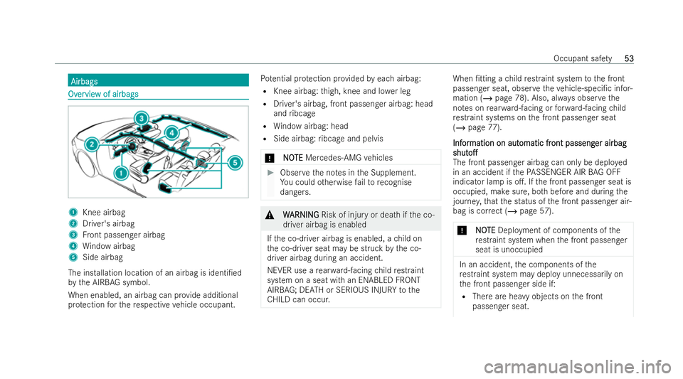 MERCEDES-BENZ CLA SHOOTING BRAKE 2021  Owners Manual Airbags
Airbags
Ov
Ov
er
ervie
vie w of airbags
w of airbags 1
Knee airbag
2 Driver's airbag
3 Front passenger airbag
4 Window airbag
5 Side airbag
The installation location of an airbag is identi